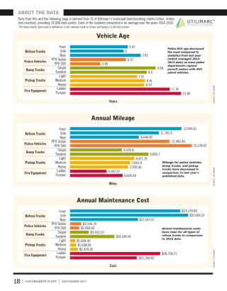 2017 Fleet Inventory and Age