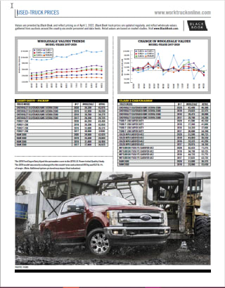 Used-Truck Prices April 2022