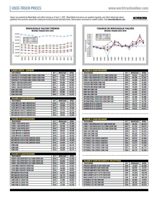 Used-Truck Prices June 2021