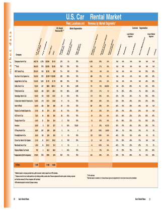 2002 Car Rental Market Data