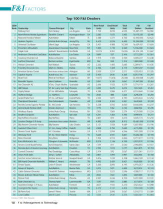2002 F&I Factors
