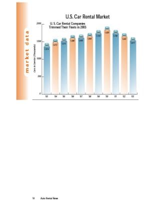 2003 Car Rental Fleet