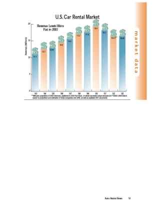 2003 Car Rental Revenue