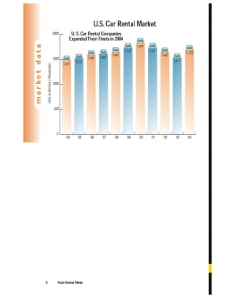 2004 Car Rental Fleet