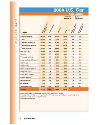 2004 Car Rental Market Data