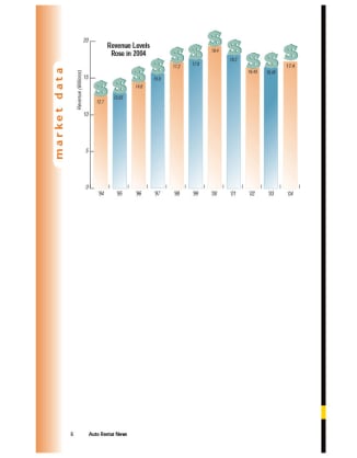 2004 Car Rental Revenue