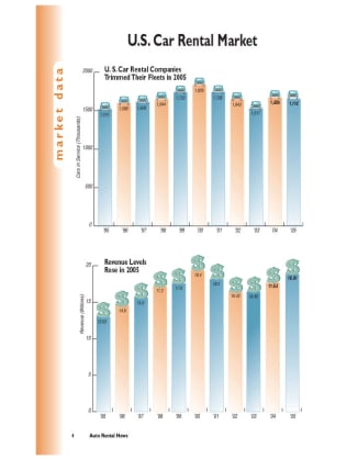 2005 Car Rental Revenue