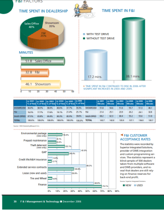 2006 F&I Factors