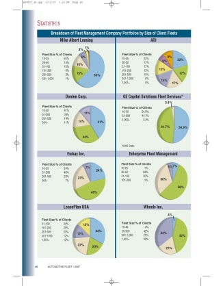 2006 Fleet Size in Lessor Portfolios
