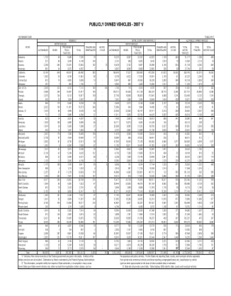 2007 Publicly Owned Vehicles by State