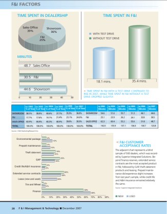 2007 F&I Factors