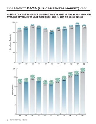 2008 Car Rental Revenue