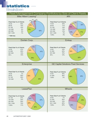 2007 Fleet Size in Lessor Portfolios