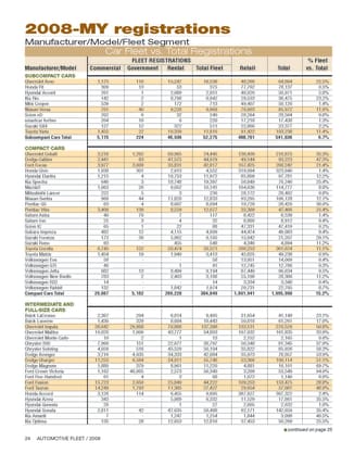 2008-MY Fleet Registrations by Vehicle