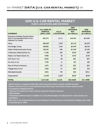 2009 Car Rental Market Data
