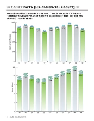 2009 Car Rental Revenue
