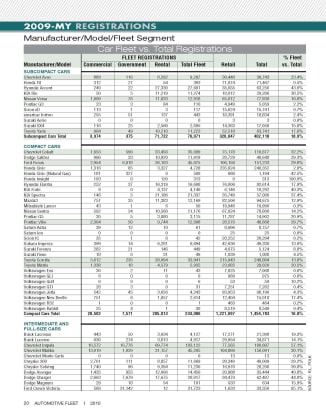 2009-MY Fleet Registrations by Vehicle