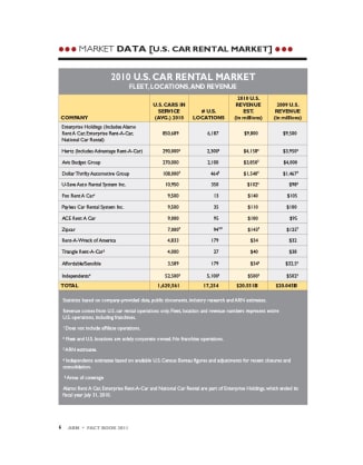 2010 Car Rental Market Data
