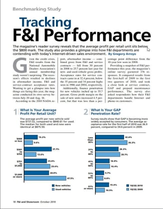 2010 F&I Statistics