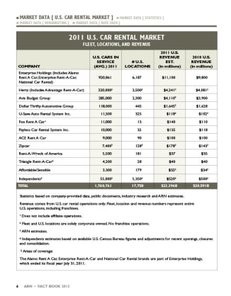 2011 Car Rental Revenue