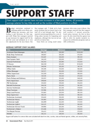 2011 Support Staff Salaries