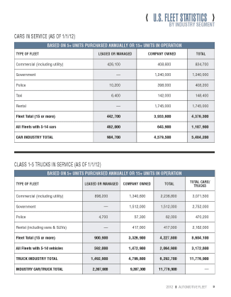 2012 Fleet Vehicles by Industry Segment