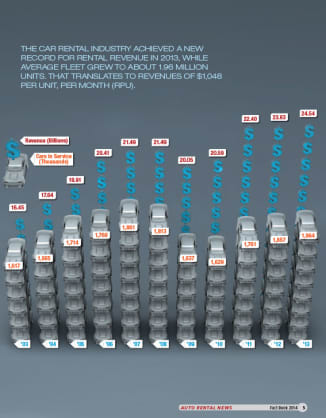 2013 Car Rental Revenue