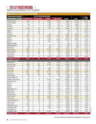 2013-CY Fleet Registrations by Vehicle