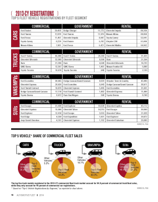 2013-CY Top 5 Fleet Vehicle Registrations