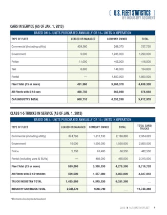 2013 Fleet Vehicles by Industry Segment