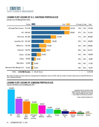 2012 Leading Fleet Lessors