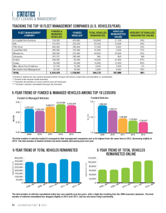 2012 Top 10 Leasing Companies