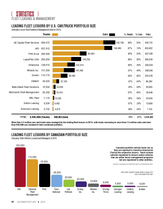 2013 Leading Fleet Lessors