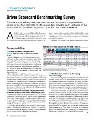 2015 Driver Scorecard