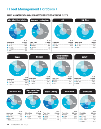 2015 Fleet Lessor Portfolios
