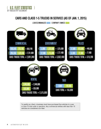 2014 Fleet Vehicles by Industry Segment