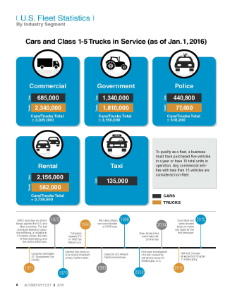 2016 Fleet Vehicles by Industry Segment