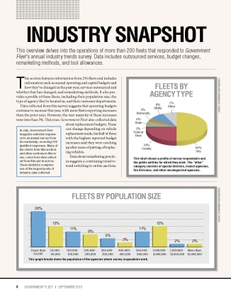 2015 Industry Snapshot