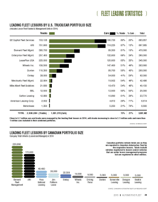 2014 Leading Fleet Lessors