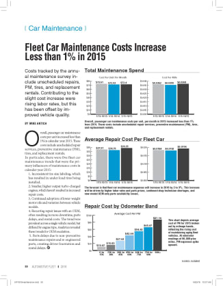 2015 Maintenance Statistics