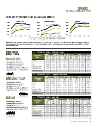 2014 Operating Costs Statistics