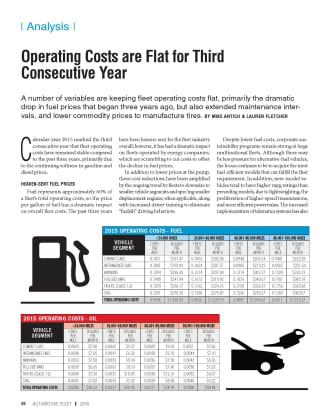 2015 Operating Costs Statistics