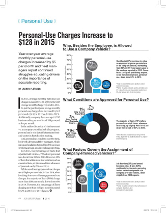 2015 Personal-Use Statistics