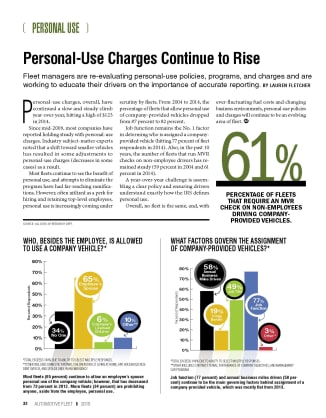 2014 Personal-Use Statistics