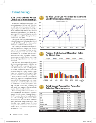 2015 Remarketing Statistics