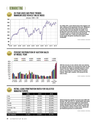 2014 Remarketing Statistics