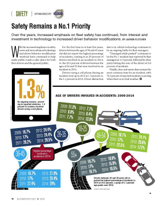 2014 Safety Statistics