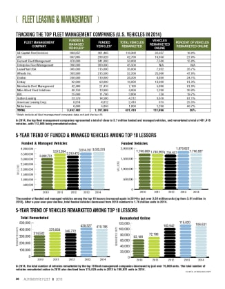 2014 Top 10 Leasing Companies