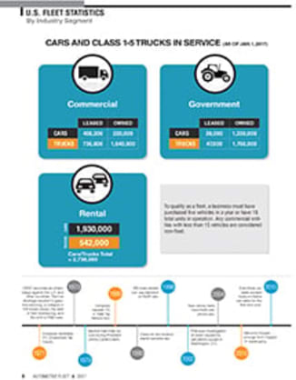 2016 Fleet Vehicles by Industry Segment
