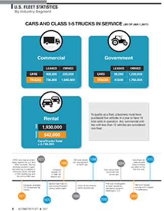 2017 Fleet Vehicles by Industry Segment